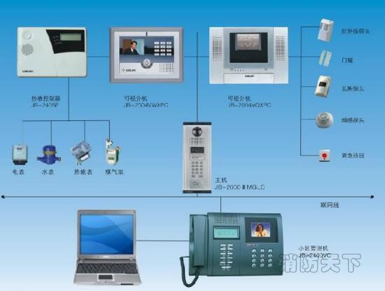 消防报警系统